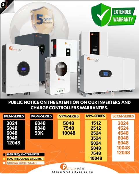 Extended warranty offers