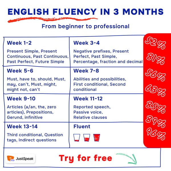 Simple fluency