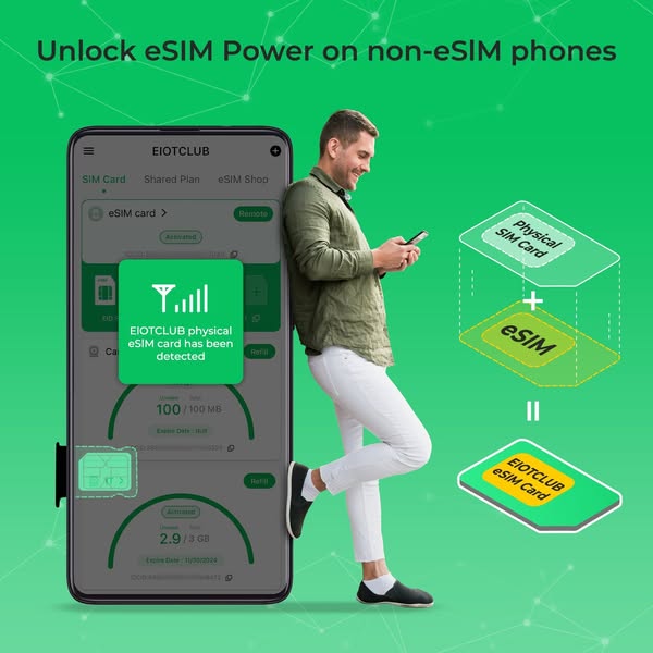 SIM Cards & Prepaid Minutes