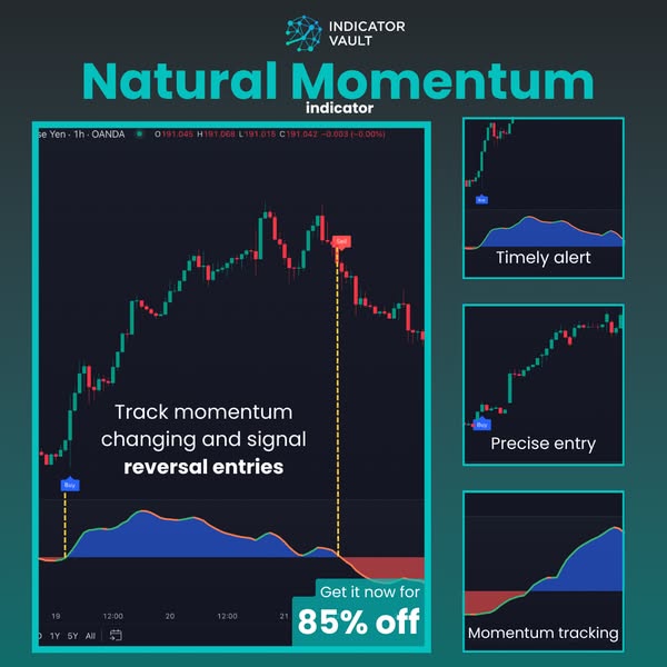 TradingView