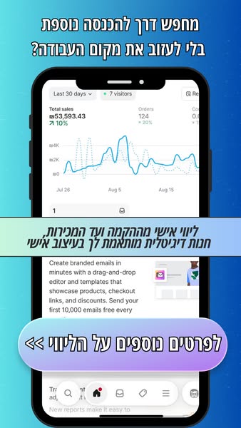 Digital products