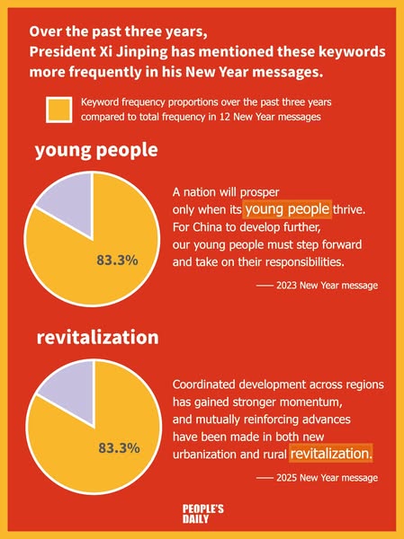 revitalization