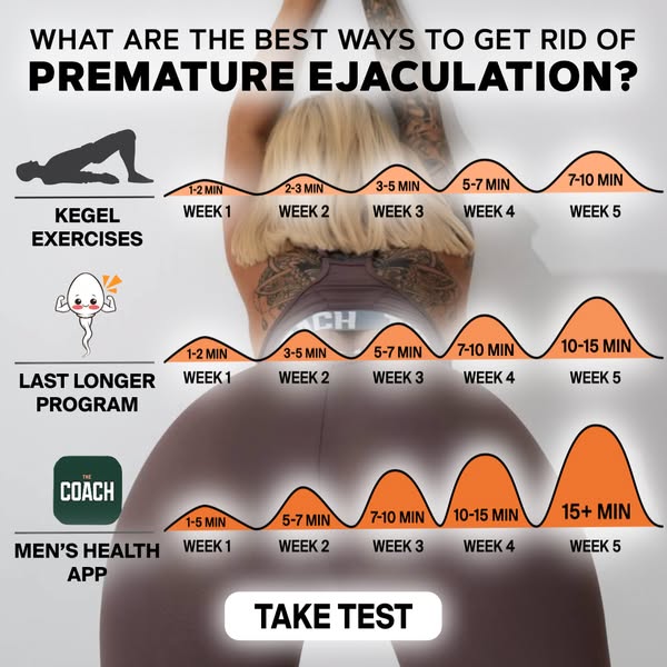 Personalized premature