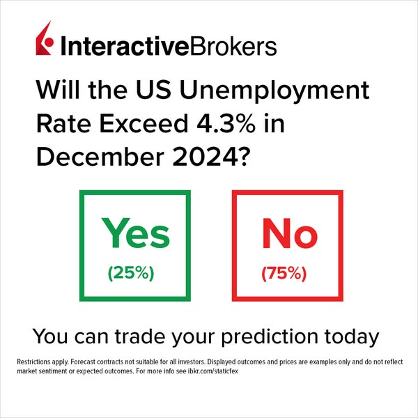 forecast