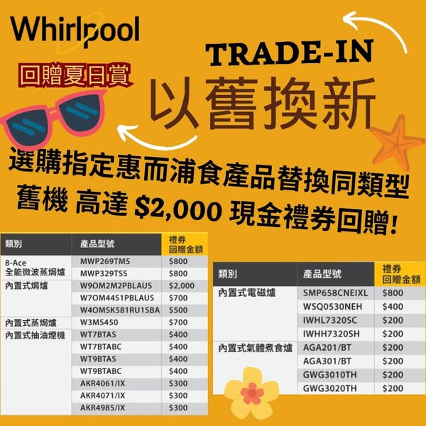 Shop for Cooktops