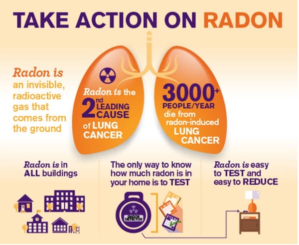 radioactive