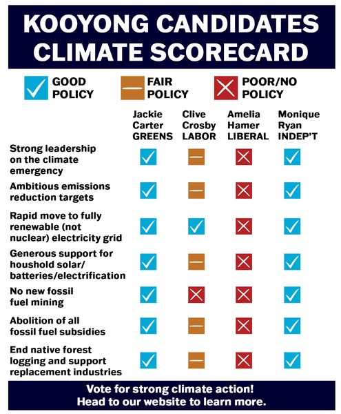Brand-new climate