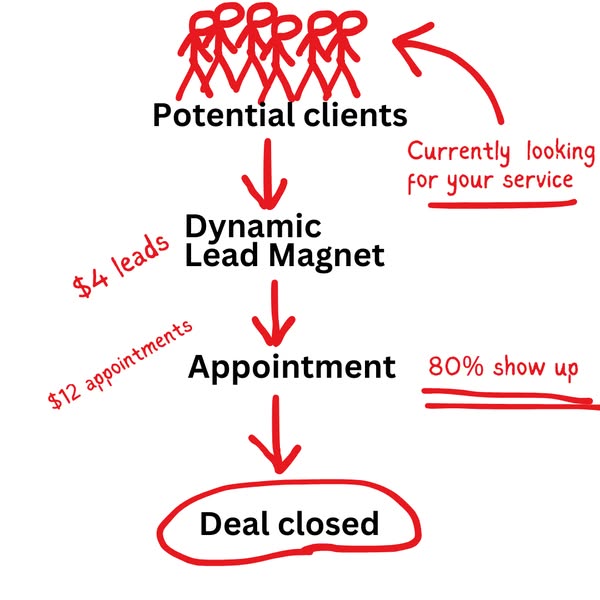 Dynamic wanted
