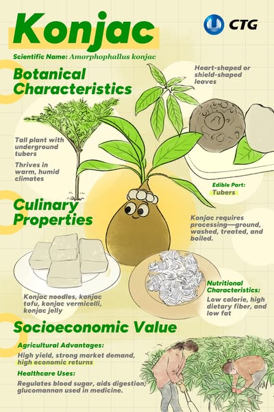 Efficient dietary
