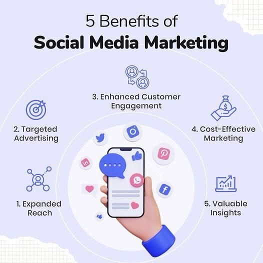 Cost-effective marketer