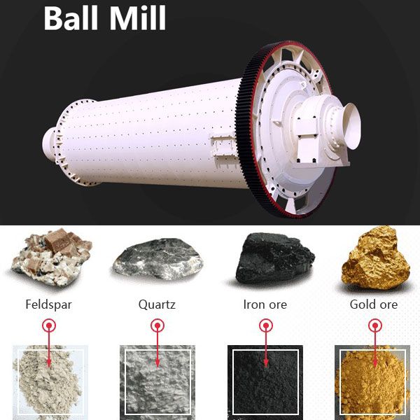 Iron Ore