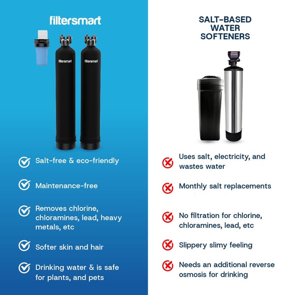 Shop Home Appliances