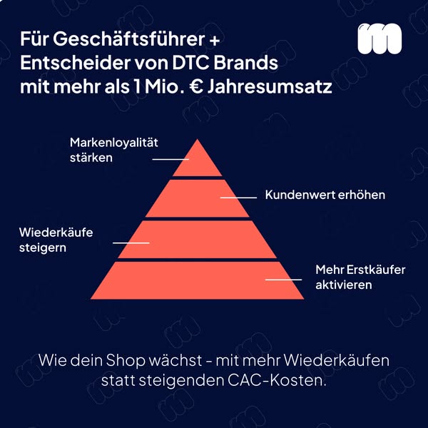 Shop for Customer Lifetime Value