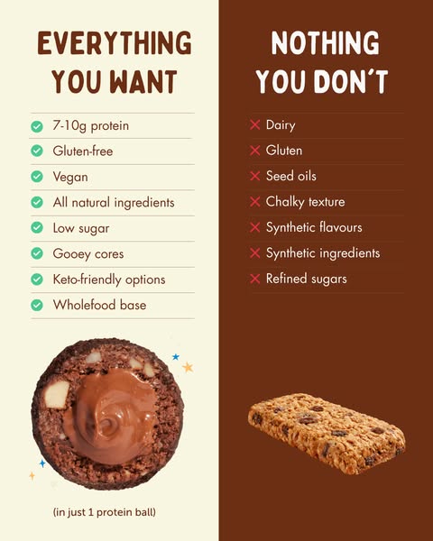 Shop for gluten-free options