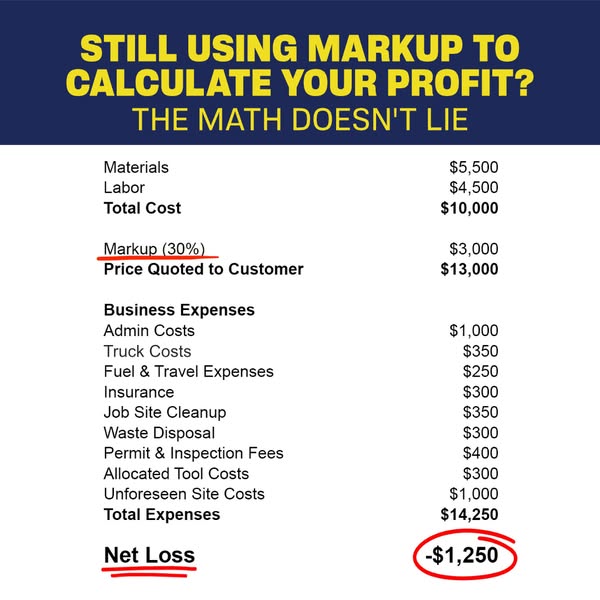 Profitable inspection