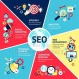 E-commerce solutions