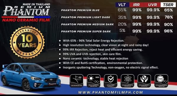 Premium compare