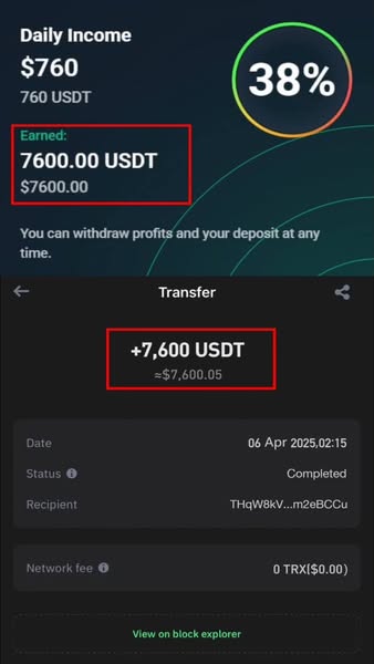 Profitable APR
