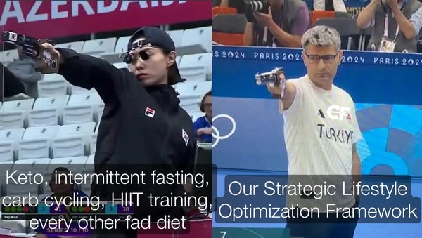 Intermittent Fasting