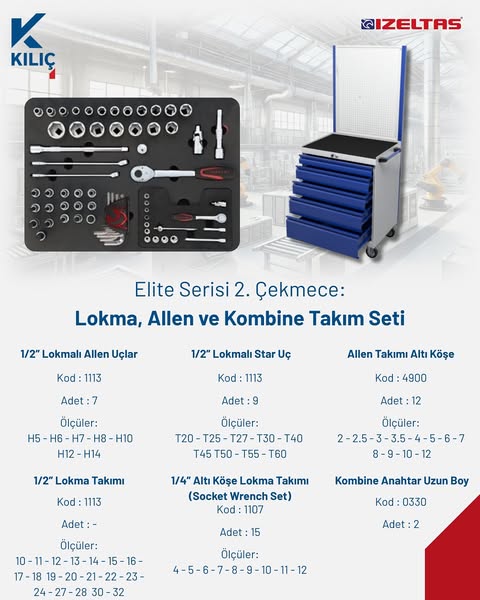 Socket Wrench Set