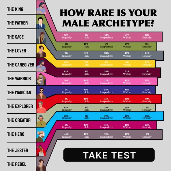 Unique archetype