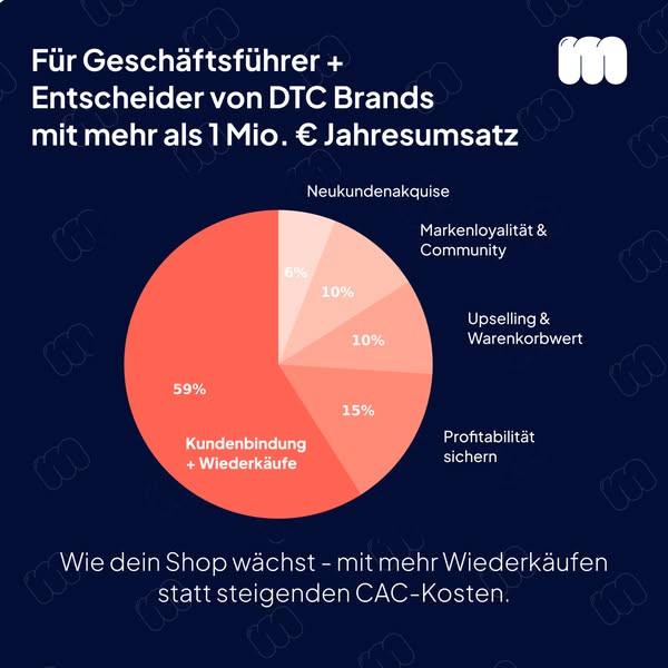 Shop by community