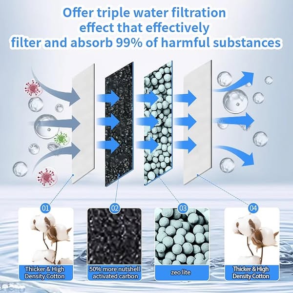 Shop for Water Filters