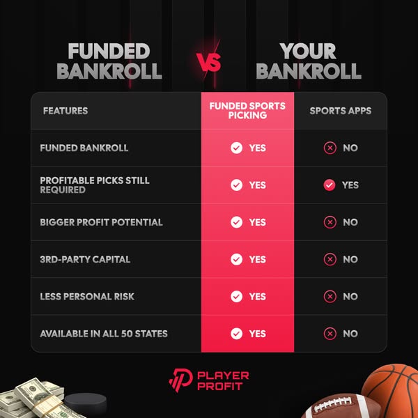 Profitable capital