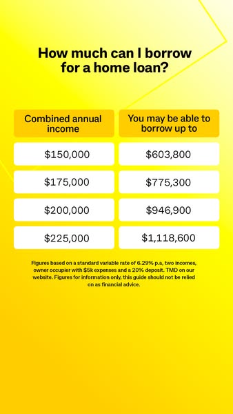 CommBank