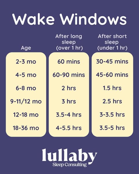 Ideal improving