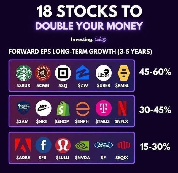 investing