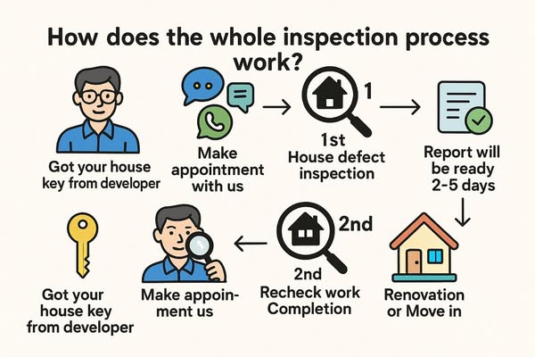 Shop for Homeowners