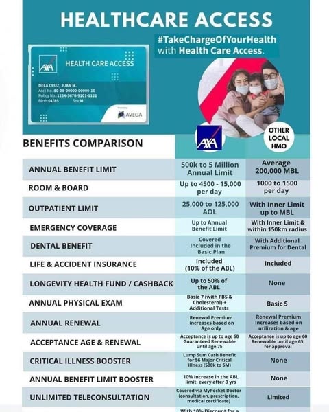 Premium increment