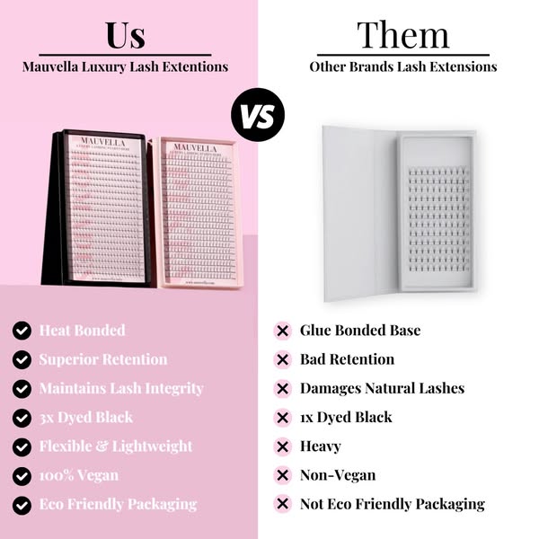 Eco-friendly Products