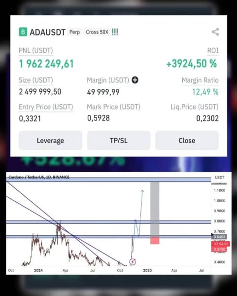 Profitable APR