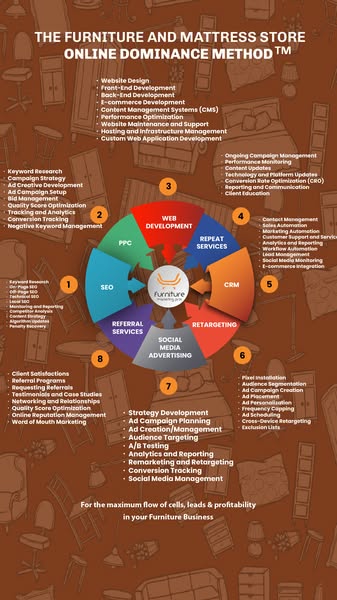 Conversion Optimization