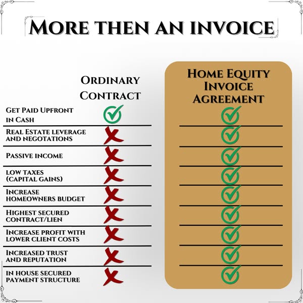 Valuable equity