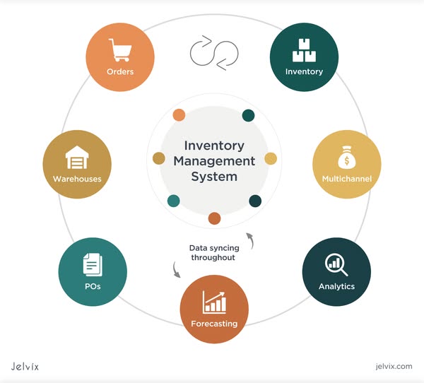 Inventory management system