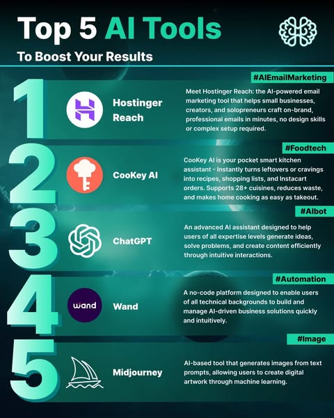 AI-powered shopping
