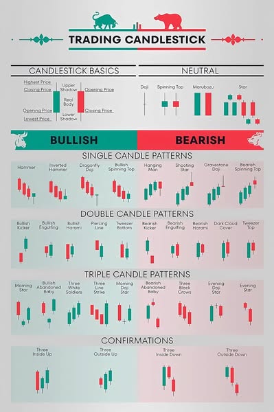 bullish