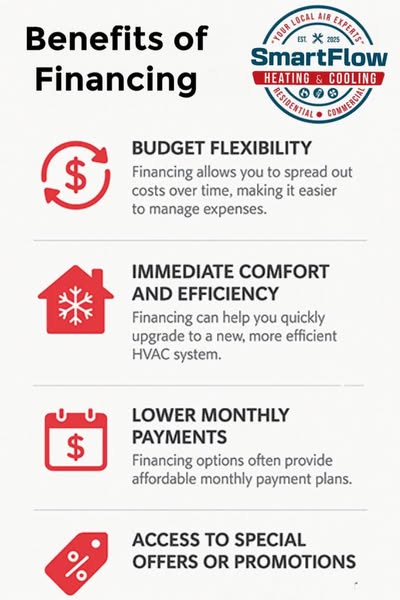Flexible payments