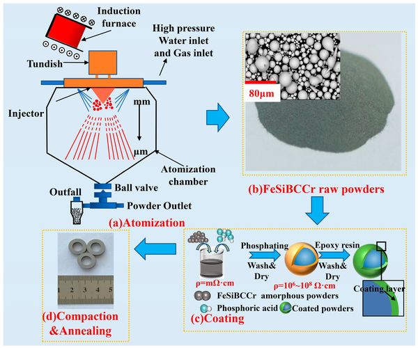 Deionized Water