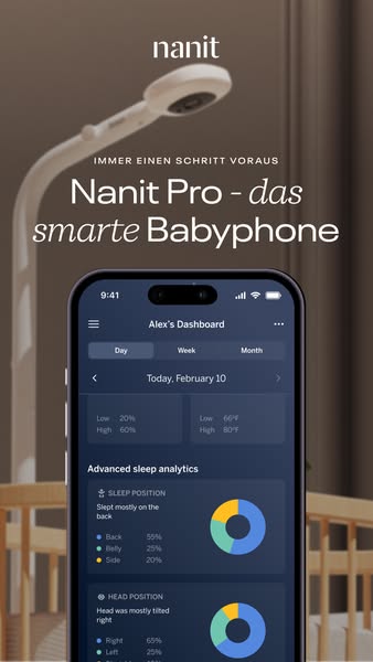 Advanced dashboard