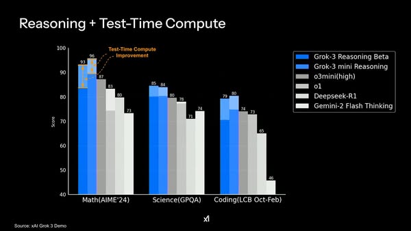 Fast inference