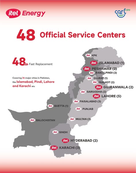 Reliable telecom