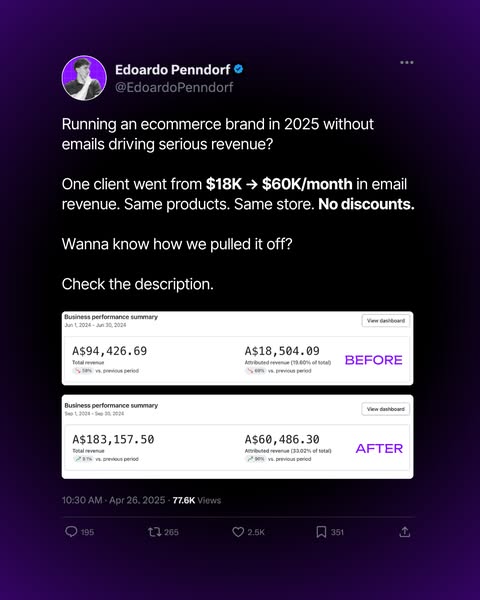 Audience insights for e-commerce