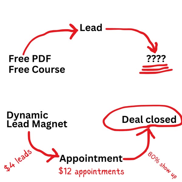 Dynamic money