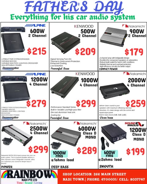 Shop for gift ideas by price