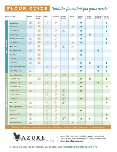 Shop for Non-GMO Foods
