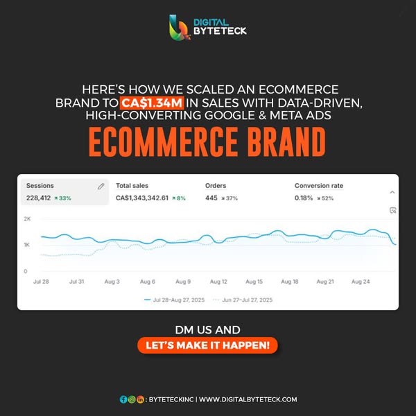 Google Ads for e-commerce